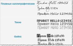 Как шрифт способен повлиять на восприятие веб-ресурса